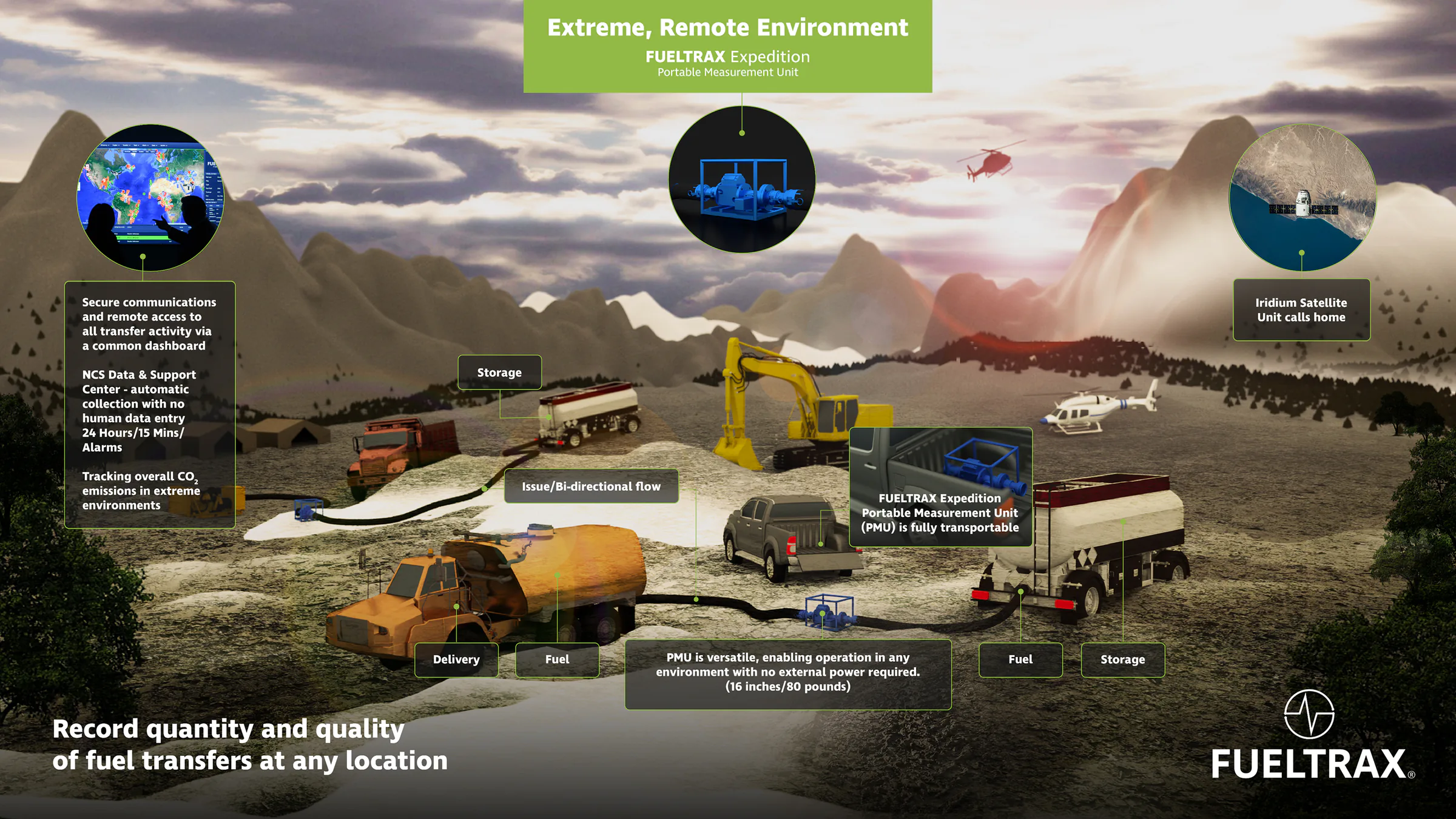 Fueltrax EXPEDITION — infografía